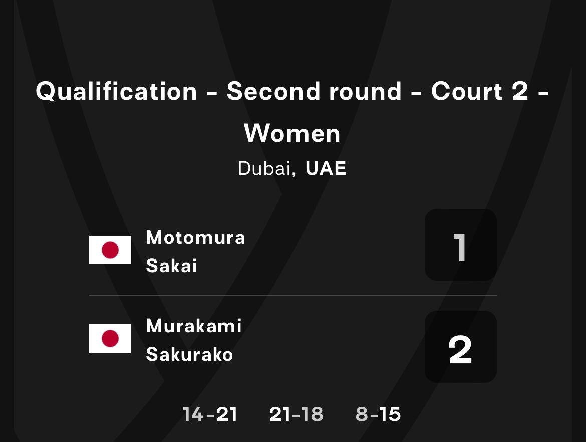 Volleyball World Beach Pro Tour Futures Dubai 2ndの結果は25位です